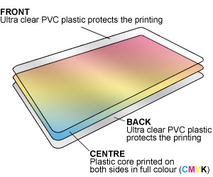 solid plastic